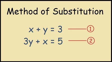 Method of Substitution Steps to Solve Simultaneous Equations - YouTube