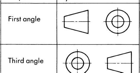 Why is first angle method preferred over third angle in most of the countries? - MechanicsTips