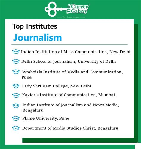 Journalist Salary Per Month In India - Gena Salary