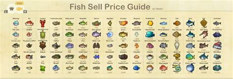 Insect + Fish Sell Price Guide | Animal crossing fish, Animal crossing ...