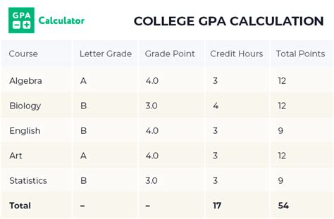 17+ Pitt Gpa Calculator - Mabidrochimin