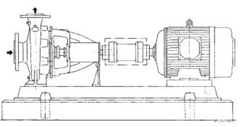 Blog About Pump: SHAFT COUPLING CENTRIFUGAL PUMP