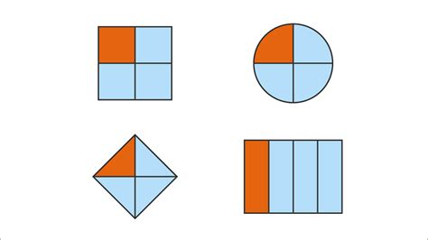 What is a fraction? - KS3 Maths - BBC Bitesize - BBC Bitesize