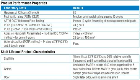 Mapei Flexcolor CQ User Manual