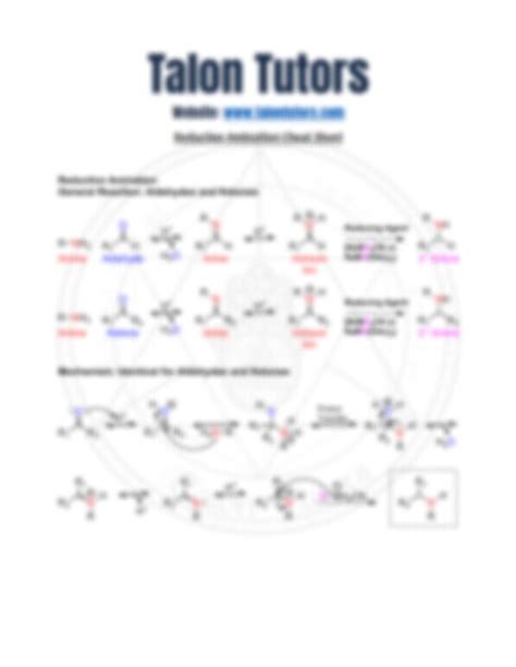 Reductive Amination Cheat Sheet - Etsy