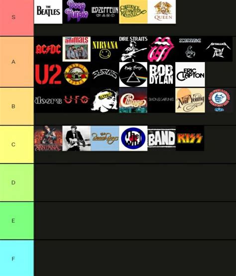 Classic Rock Bands Tier List In My Opinion : r/tierlists