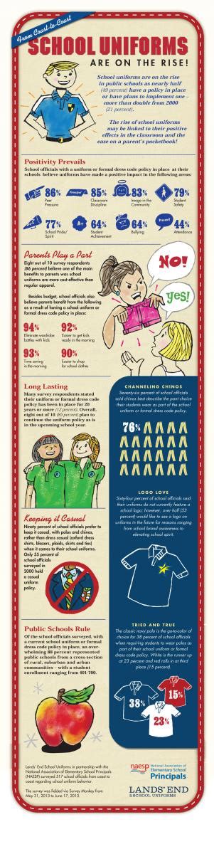 National Survey of School Leaders Reveals 2013 School Uniform Trends ...