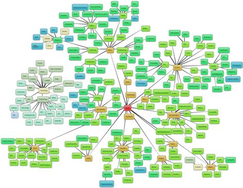 Getting the Most Out of Reddit: A Guide for Digg Deserters & Noobs - Like New Media