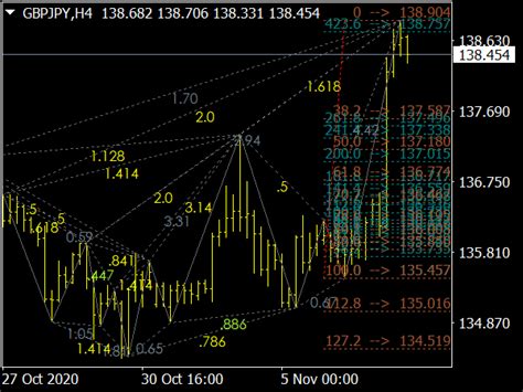 Harmonic Patterns Indicator ⋆ Top MT4 Indicators (.mq4 or .ex4) ⋆ Best-MetaTrader-Indicators.com