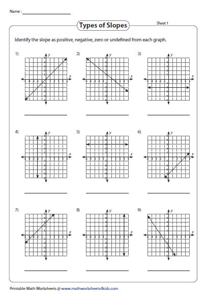 Types Of Slopes Worksheets