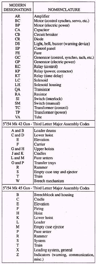 Electronic Circuit Symbols Chart