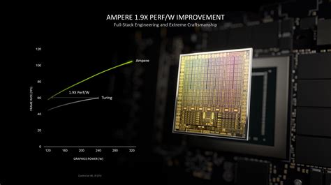 [Comparison] Intel Iris Xe Graphics G7 vs NVIDIA GeForce MX330 – A new ...