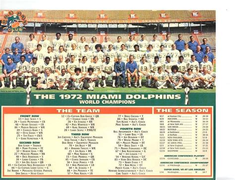 Rhonda Gutierrez Gossip: 1972 Miami Dolphins Roster Still Alive