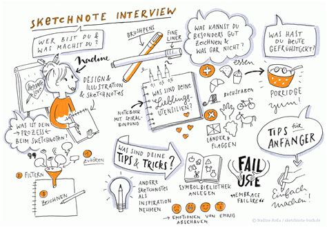 Ein Beispiell für ein Sketchnote Selfie | Skizze notizen, Visuelle ...