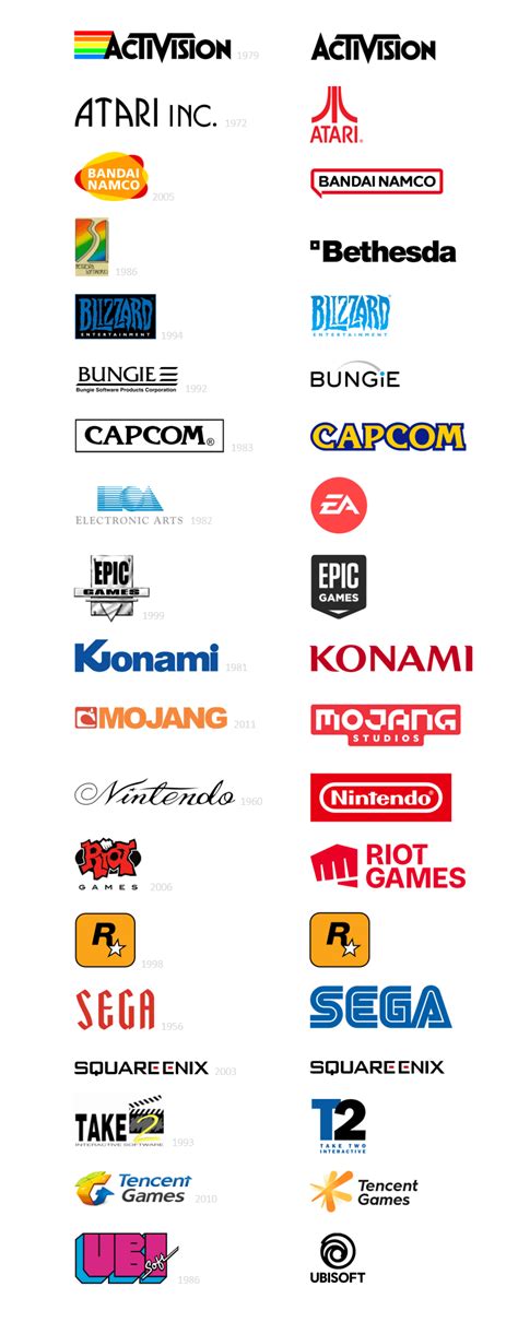 Logo evolution of notable gaming brands - FPSHUB