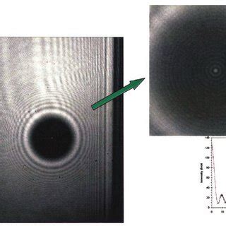 Fresnel Diffraction Pattern of a 1 mm Radius Sphere, showing the ...