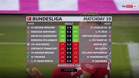 Bildergalerie: Bundesliga Match Facts powered by AWS | Fußball News | Sky Sport