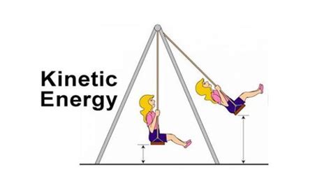 Potential and Kinetic Energy Study Material