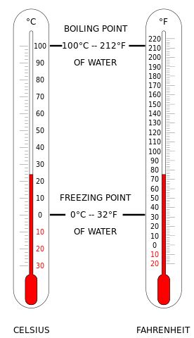 Who Invented the Fahrenheit and Celsius Temperature Scales and What Zero Degrees Fahrenheit ...