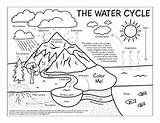 Water Cycle Coloring Page For Kids sketch template