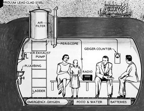 A Look Inside Nuclear Fallout Shelters Photos - ABC News