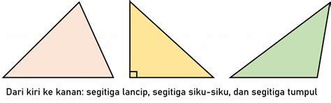 Segitiga Lancip Archives — Mathcyber1997