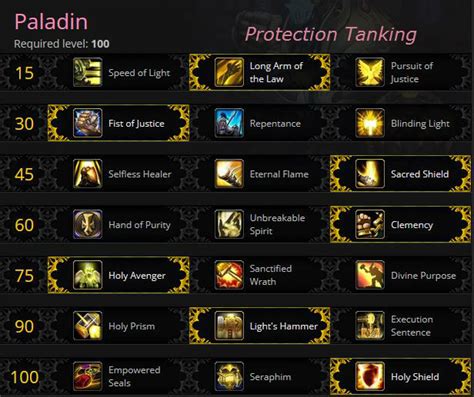 Prot paladin glyphs