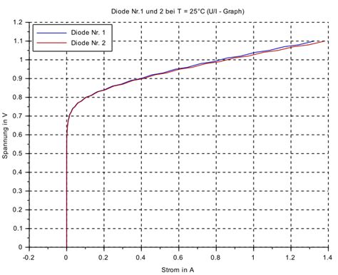 diodes - Shockley Equation, 1N4001 and 1N4003 - Electrical Engineering Stack Exchange