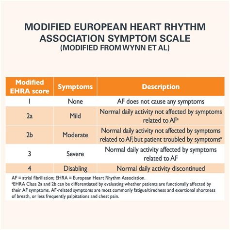 Recognize Atrial Fibrillation symptoms in your patients