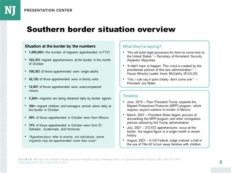 Southern border overview