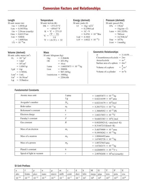 MasteringChemistry Constants