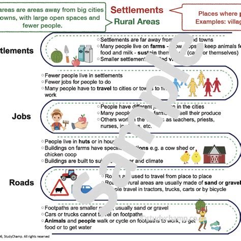 Grade 4 Geography Summary: Settlements