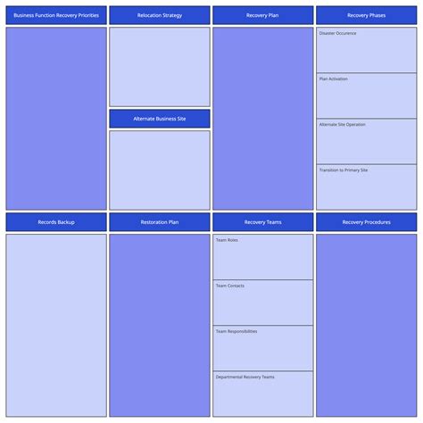 Business Continuity Planning Diagram For Powerpoint C - vrogue.co