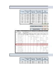 ASTM C33 Sieve Analysis of Coarse Aggregate - Complete | Course Hero