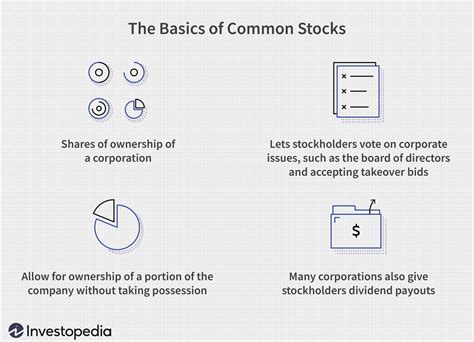 Common Stock Definition