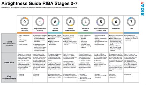 Airtightness in preliminary stages of architecture design | SIGA