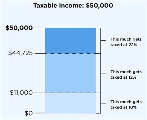 Tax Brackets 2024 Nerdwallet Free - Caye Maxine