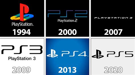 Playstation Startup Screens Evolution | 2001 - 2020 - YouTube