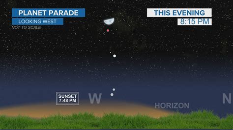 Planetary alignment, March 2023: When 5 planets line up in sky | wkyc.com