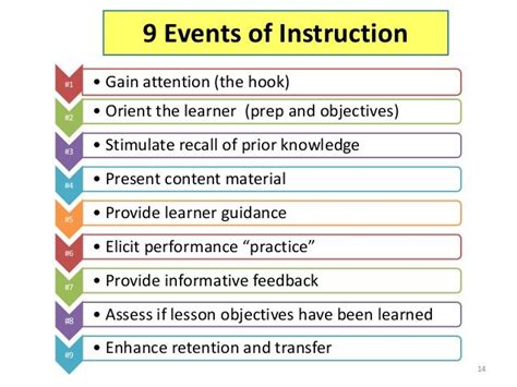 Gagne's Nine Events of Instruction - ZandermcyHahn