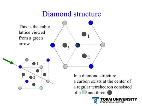 PPT - Crystal structure of Diamond PowerPoint Presentation - ID:111118