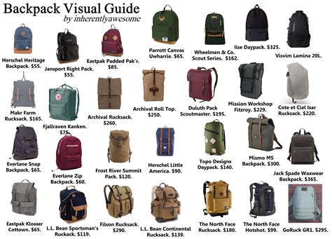 Different Types Of Backpacks For School