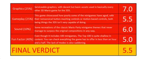 Review - Mario Party: The Top 100 - WayTooManyGames