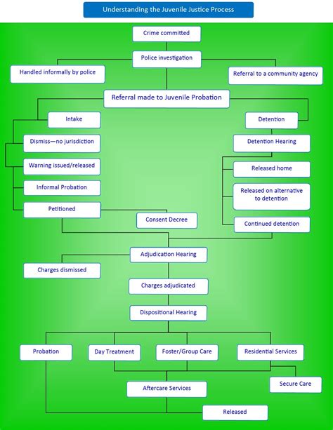 Juvenile Justice Process | Lancaster County Courts, PA - Official Website