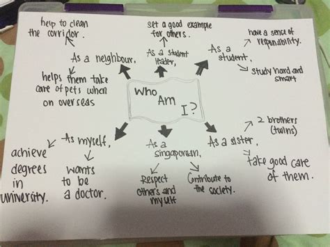 Mindmap for Art Project - 3E1_Tricia Ang