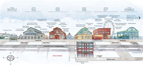 Seattle Waterfront Piers Map | Seattle Waterfront