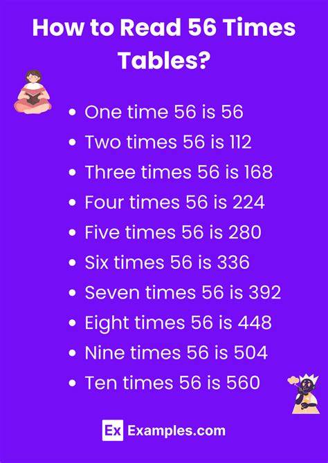 Multiplication Table of 56 - Solved Examples, PDF