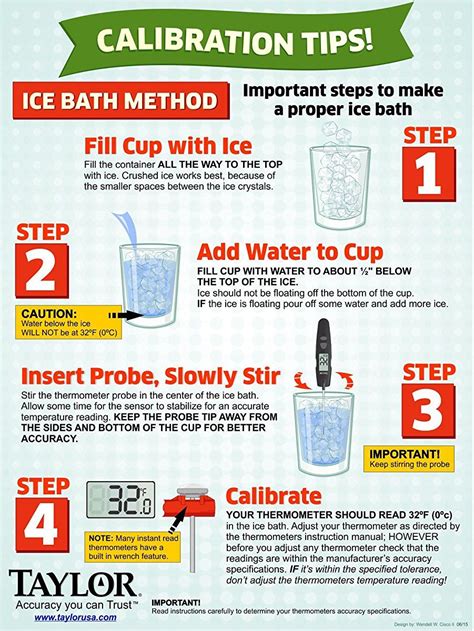 Calibration Tips! Digital Cooking Thermometer, Kitchen Thermometer, Amazon Prime Now, Bath Steps ...