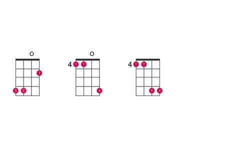 E5 Guitar Chord