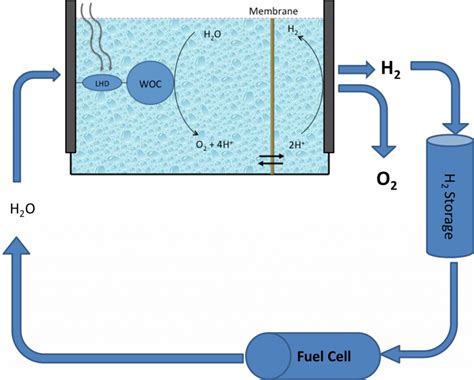 Water Splitting – KARADAS RESEARCH GROUP